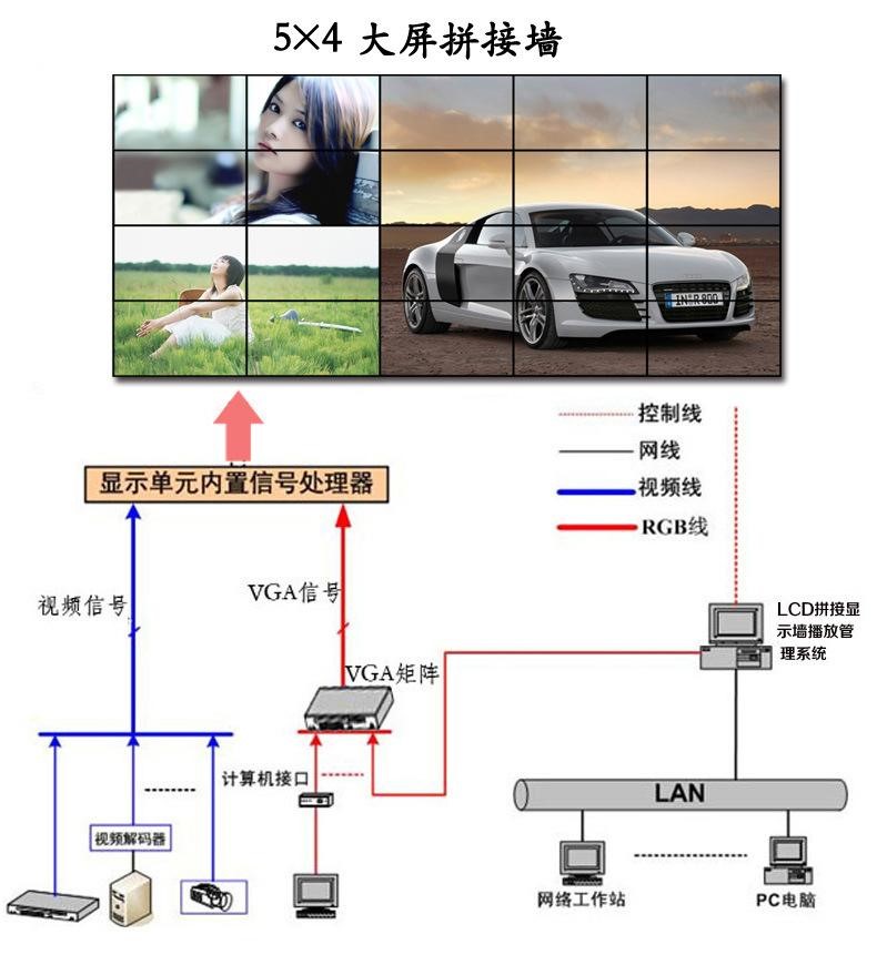 液晶拼接系統效果圖