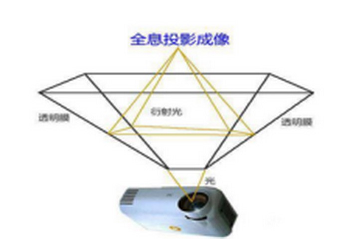 3D全息投影技術