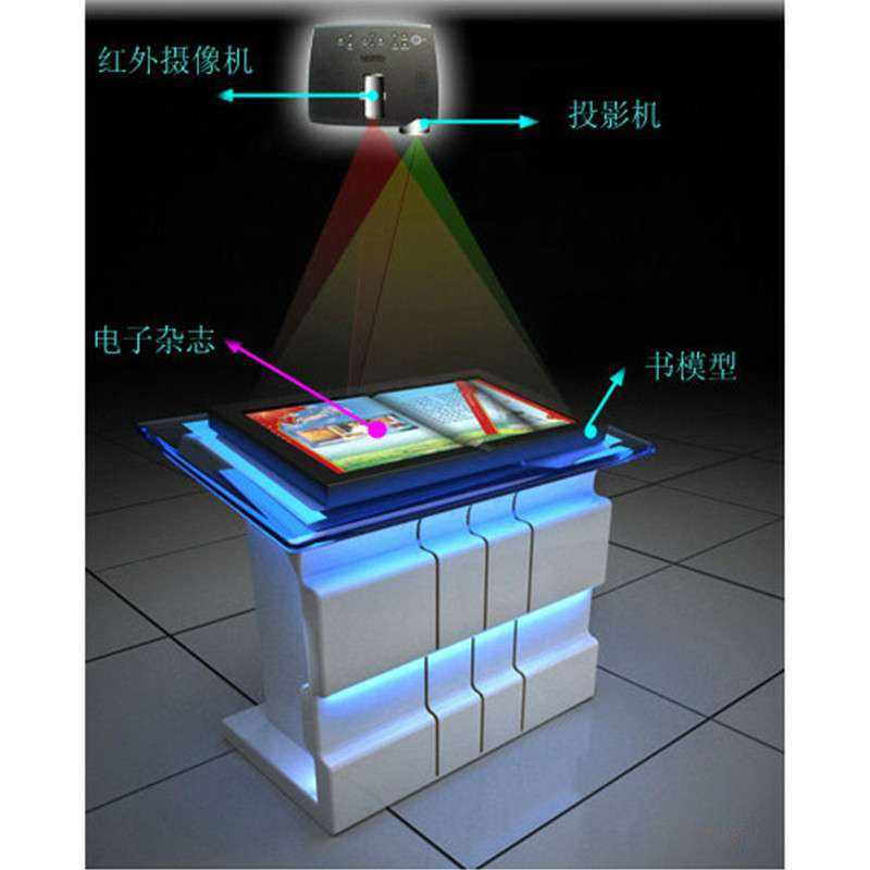 虛擬翻書系統原理