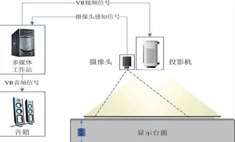 地面互動投影設備圖