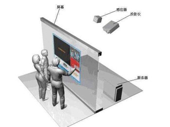 墻面互動投影設備組成