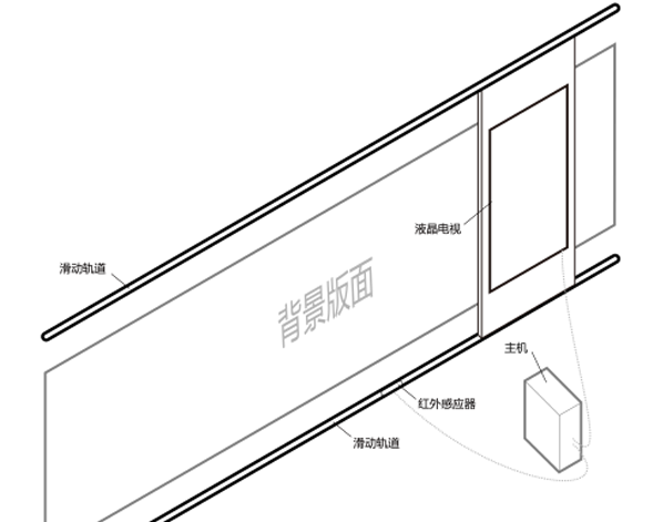 互動滑軌屏原理22